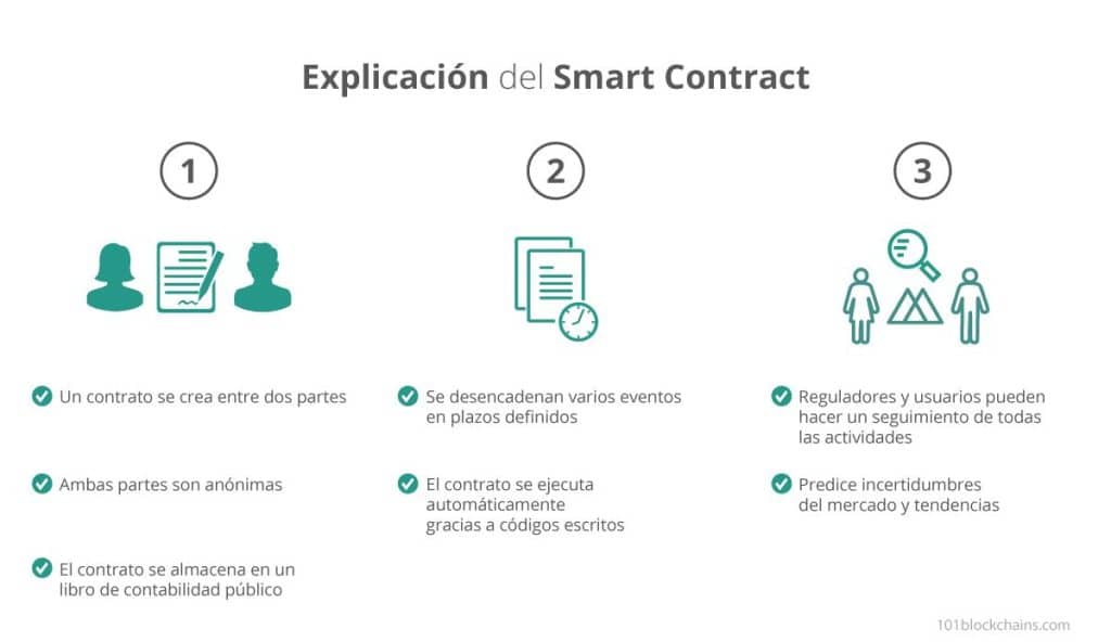 smart contracts que son